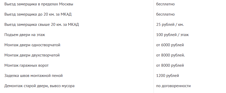 price